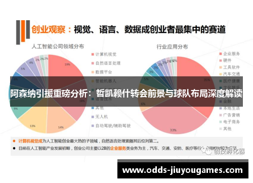 阿森纳引援重磅分析：哲凯赖什转会前景与球队布局深度解读