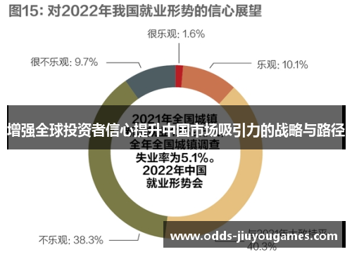 增强全球投资者信心提升中国市场吸引力的战略与路径